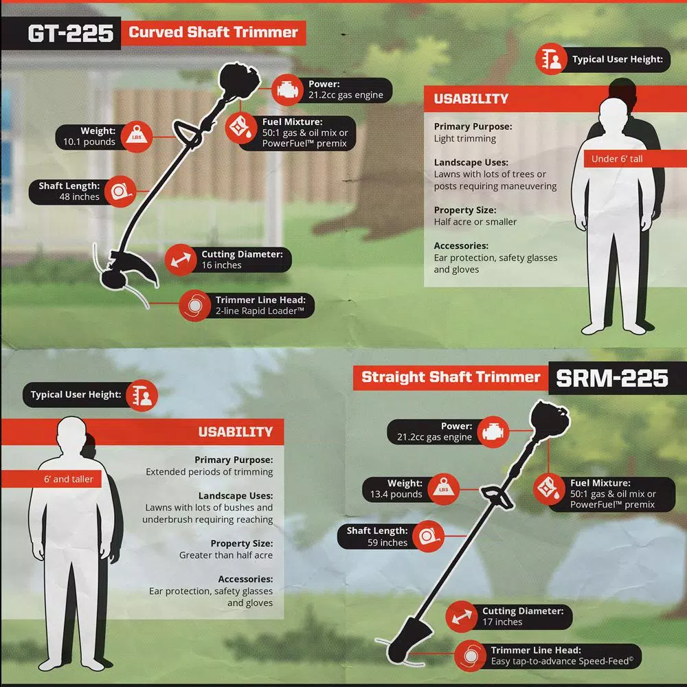 Trimmers ECHO 21.2 Cc Gas 2-Stroke Cycle Straight Shaft Trimmer - Image 11