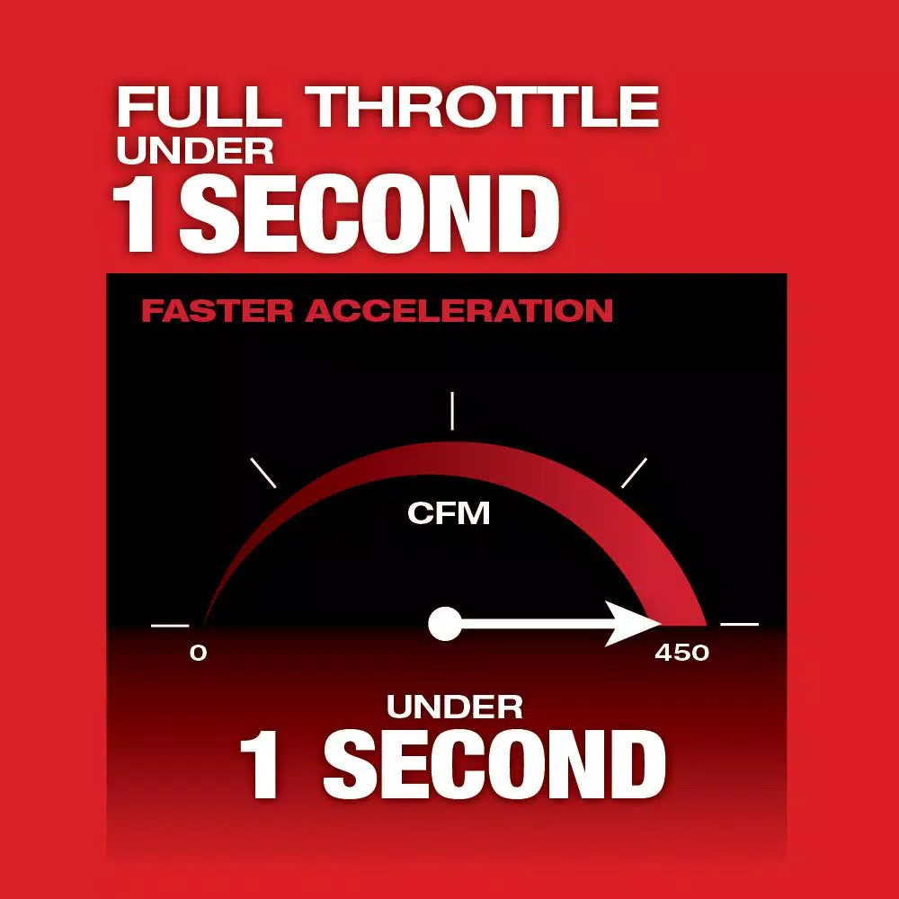 Leaf Blowers Milwaukee M18 FUEL 120 MPH 450 CFM 18-Volt Lithium-Ion Brushless Cordless Handheld Blower (Tool-Only) - Image 5