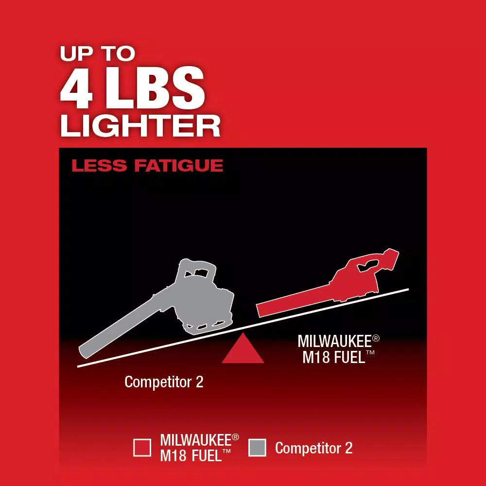 Leaf Blowers Milwaukee M18 FUEL 120 MPH 450 CFM 18-Volt Lithium-Ion Brushless Cordless Handheld Blower (Tool-Only) - Image 6