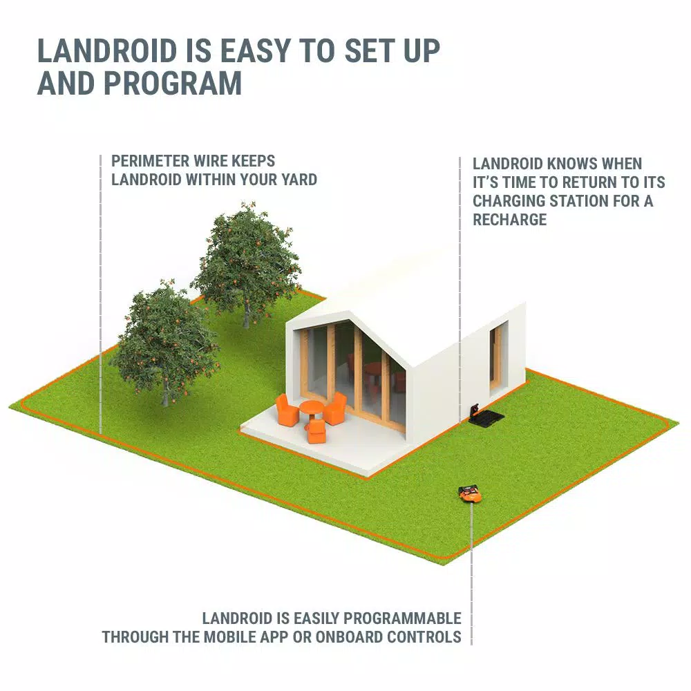 Lawn Mowers Worx POWER SHARE 20-Volt 7 In. 4.0 Ah Lithium-Ion Robotic Landroid M Mower, Brushless Wheel Motors, Wifi Plus Phone App - Image 7